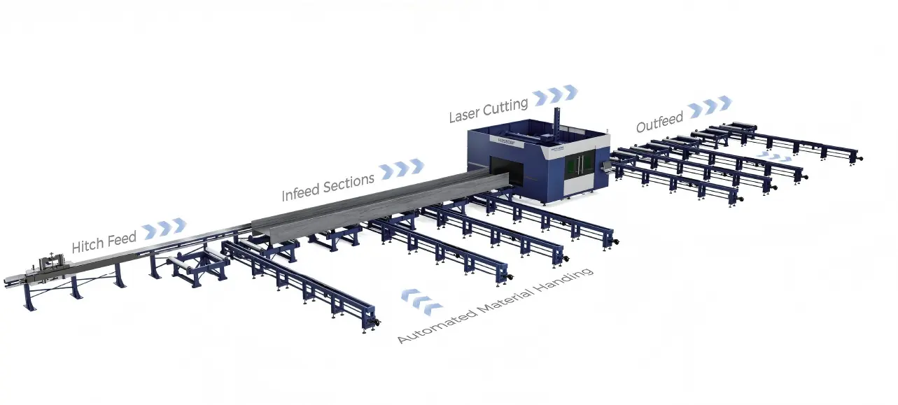 Y&uuml;ksek Verimlilik